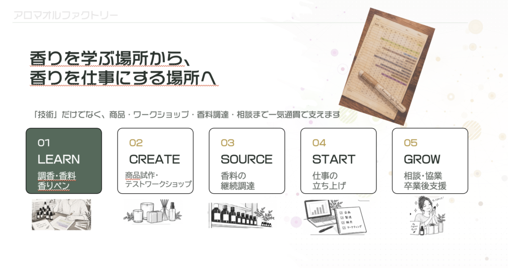 香りを学ぶ場所から、 香りを仕事にする場所へ