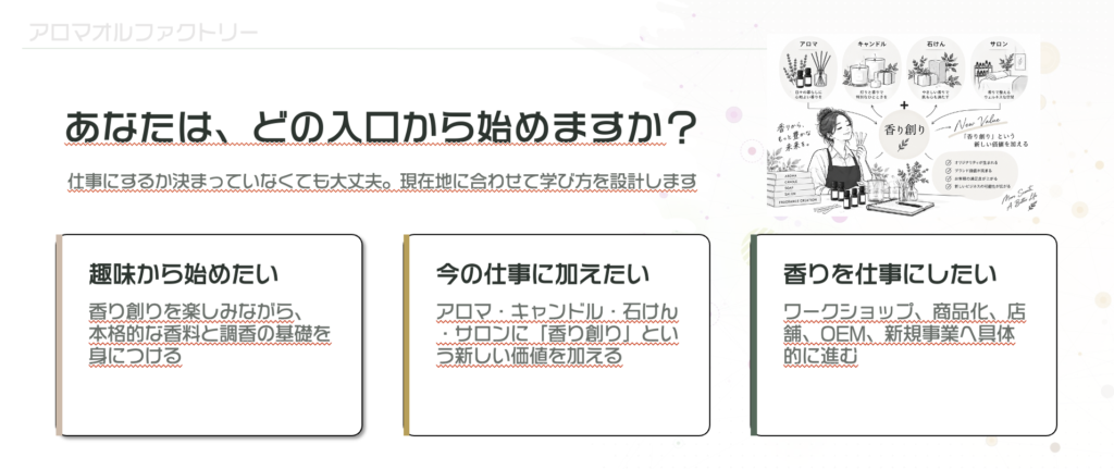 あなたは、どの入口から始めますか?