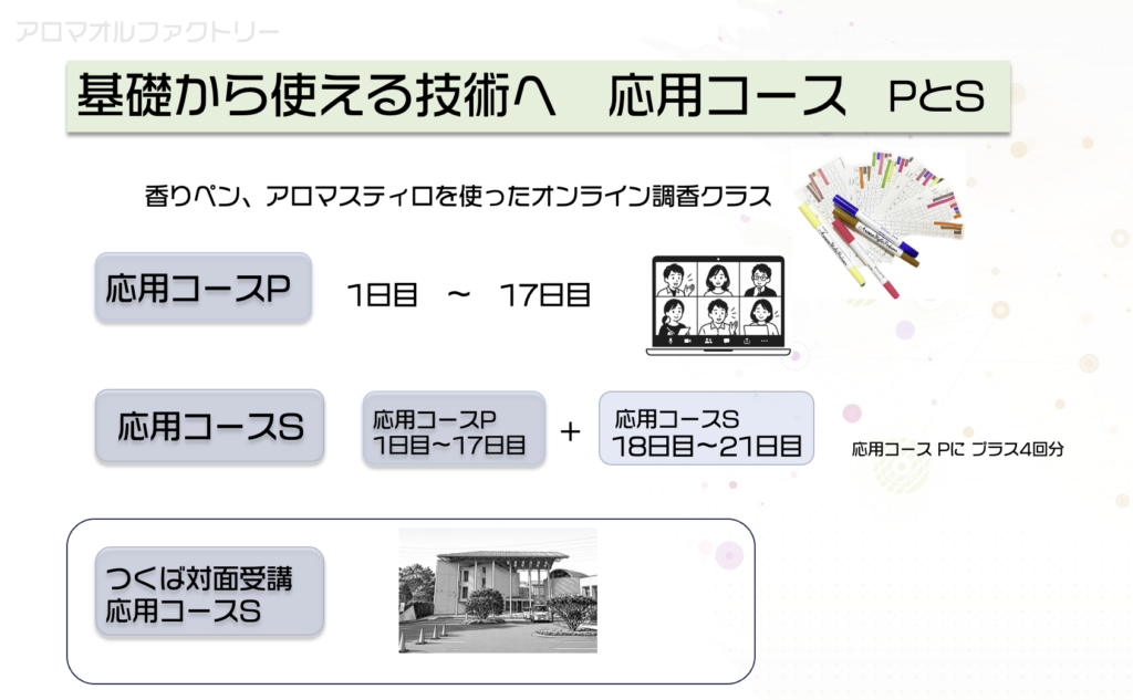 基礎から使える技術へ